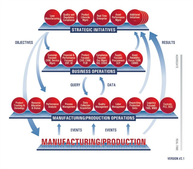 MES - Manufaturing Execution System (Fluxograma)